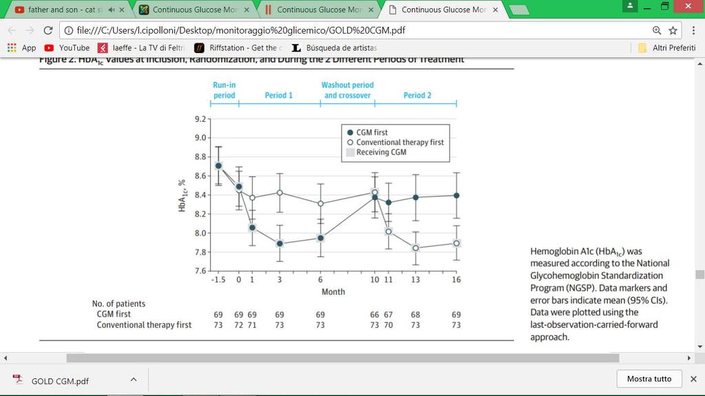 001) The DIAMOND Randomized Clinical Trial JAMA 2017 317(4):371-8 Studio GOLD: 161 DM1 > 18 anni in MDI HbA1c media t 0 8.