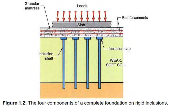 LOAD TRANSFER