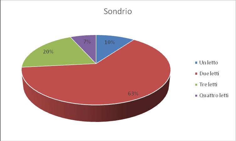 13b. Distribuzione dei posti letto per provincia e tipologia della