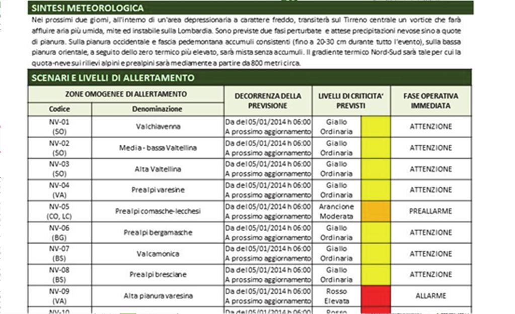 criticità/allerta Data di