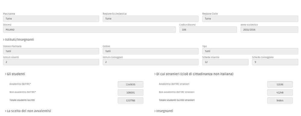 Pag. 28 c) Nel caso in cui sia incluso nella selezione l ordine SECONDARIA DI II GRADO sarà ulteriormente possibile circoscrivere i dati di sintesi solo per i dati di tipo LICEO, solo per i dati di