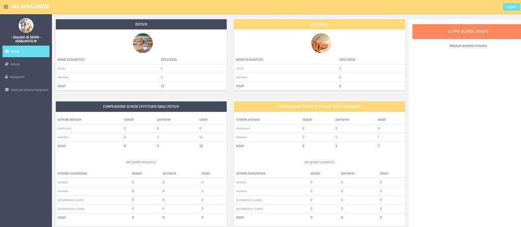 Pag. 5 HOMEPAGE Accedendo alla Home, l Ufficio Diocesano visualizzerà la propria dashboard che consentirà: ❶ La navigazione del menù tra le sezioni Istituti, Insegnanti e la Gestione
