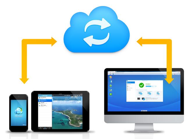 Cloud Station Suite consente di sincronizzare file tra più dispositivi, inclusi Windows PC, Mac, Linux, ios e tablet o telefoni Android, tenendoli facilmente sempre aggiornati.
