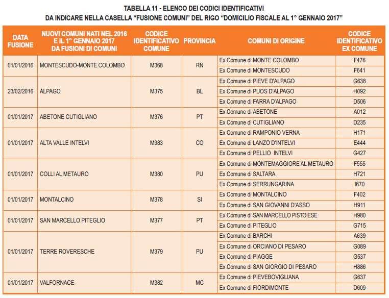 Specifiche tecniche per la trasmissione telematica della certificazione Unica 2018 3.