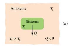 Temperatura e calore Il calore è una forma di energia, quindi si misura in joule [J].