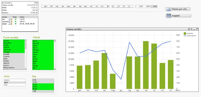 Analytics nativi della piattaforma Basic Reporting & Analytics Monitoraggio delle