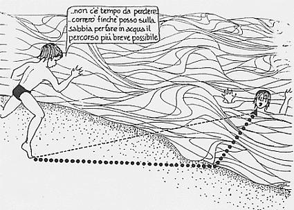 Leggi di Snell Se la velocità della luce non è la stessa nei due mezzi il percorso rettilineo non è quello che