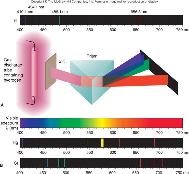 Per costruire lenti è meglio avere un materiale con numero di Abbe grande per minimizzare l aberrazione cromatica.