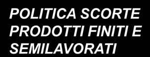 BUDGET DEGLI INVESTIMENTI BUDGET DEI COSTI DI PRODUZIONE MATERIE PRIME DIRETTE