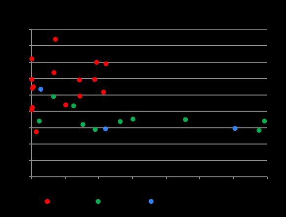 Levoglucosano: studio della precisione sui 10 laboratori Valori medi e SD% dei dati di concentrazione per ogni campione.