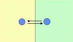 2) CROMATOGRAFIA DI RIPARTIZIONE FASE STAZIONARIA liquido come sottile pellicola distribuito un supporto solido inerte (anche GC) (gel di silice ricoperto di liquido (eventualmente legato)