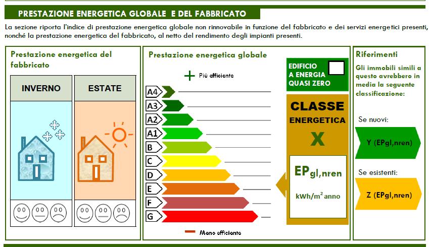 IL NUOVO ATTESTATO DI