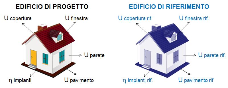 LA NUOVA