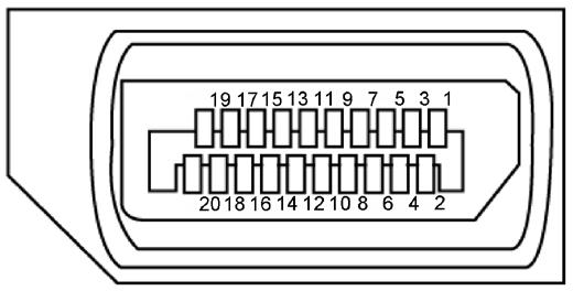 Connettore DP (uscita) Numero pin Lato a 20 pin del cavo segnale collegato 1 ML3(p) 2 Massa 3 ML0(n) 4 ML1(p) 5 Massa 6 ML1(n) 7 ML2(p) 8 Massa 9 ML2(n) 10