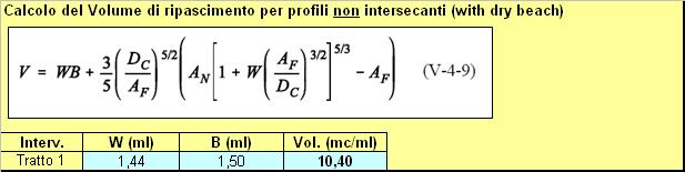 Secondo la formula V-4-9 occorrererebbero quindi 10,40 m 3 /ml per far avanzare la spiaggia emersa di 1,40 ml.