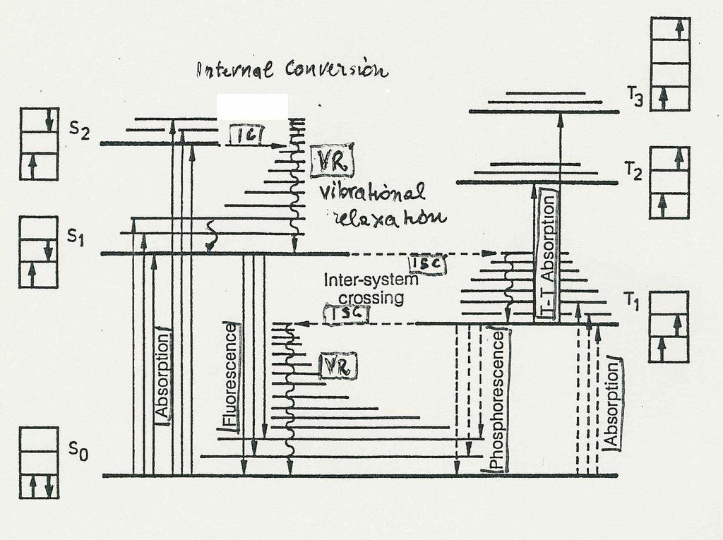 CONVERSIONE INTERNA (IC): Una transizione non radiativa intramolecolare orizzontale (ad energia costante) da uno stato elettronico eccitato ad un altro stato elettronico ad energia minore, con