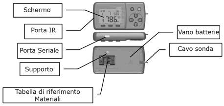 1. Introduzione Caratteristiche Tecniche Precisione:±6 HL (a 800HLD) Impostazione della direzione di impatto Ampio Display retroilluminato Scale di durezza supportate (HB, HRB, HRC, HV,HSD) e misura