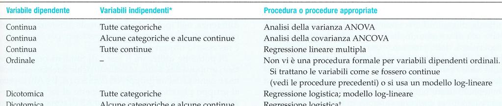 L analisi multivariata 35 Gallo C. Gallo_ Metodologia SISMEC - Biostatistica clinica_modelli per la ricerca prognostici e la pratica clinica Roma 20.11.