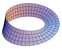 uperfici orientabili Due diverse parametrizzazioni di una curva regolare e semplice Γ in R n sono tra loro congruenti (e dunque