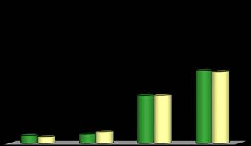 220 < 23 23-25 26-27 > 27 4,5 40, 35,5 20, 7,4 36,3 43,1 13,2 Quanti insegnamenti, tra quelli previsti dal