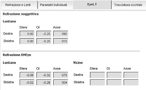 Tale ricalcolo punto a punto considera l influenza del diametro pupillare per le diverse distanze di focalizzazione e per le diverse condizioni luminose (sia mesopiche, sia fotopiche). Fig.