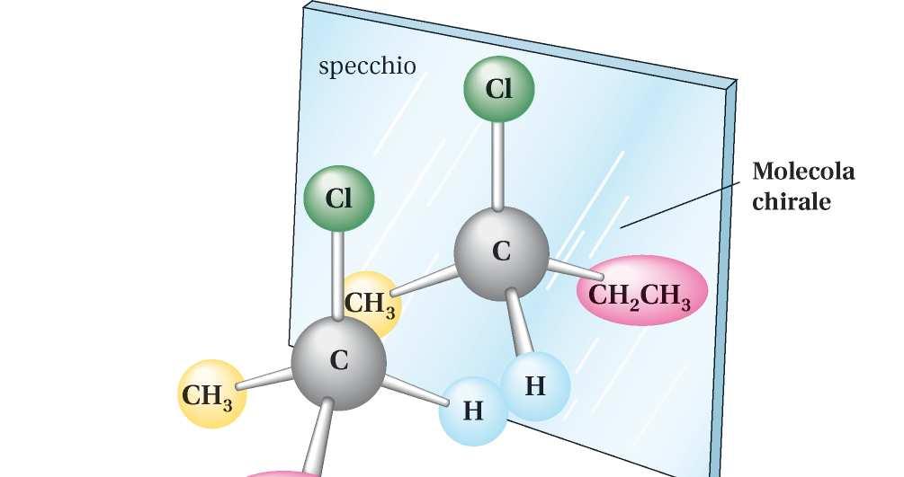 Enantiomeri o