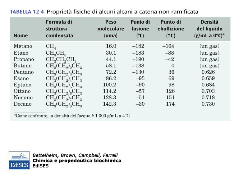 le 2 fonti principali di