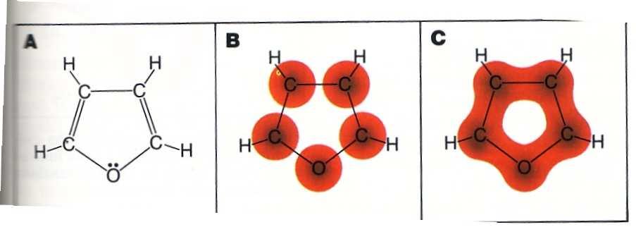 Altri composti insaturi con delocalizzazione elettronica sono gli anelli eterociclici In cui l eteroatomo può essere, N, S.