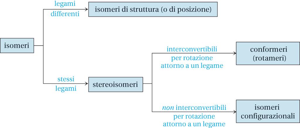 ISMERIA CSTITUZINALE o di funzione