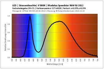 2 % annuo in luminosità Questo è un limite inferiore, l aumento reale è sicuramente superiore in quanto il satellite, nonostante sia stato progettato appositamente per registrare le luci notturne, è