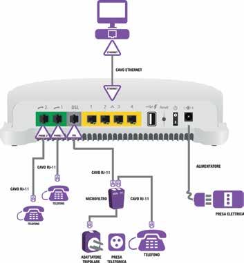 Selezione della rete wireless Per visualizzare tutte le reti wireless disponibili, clicca