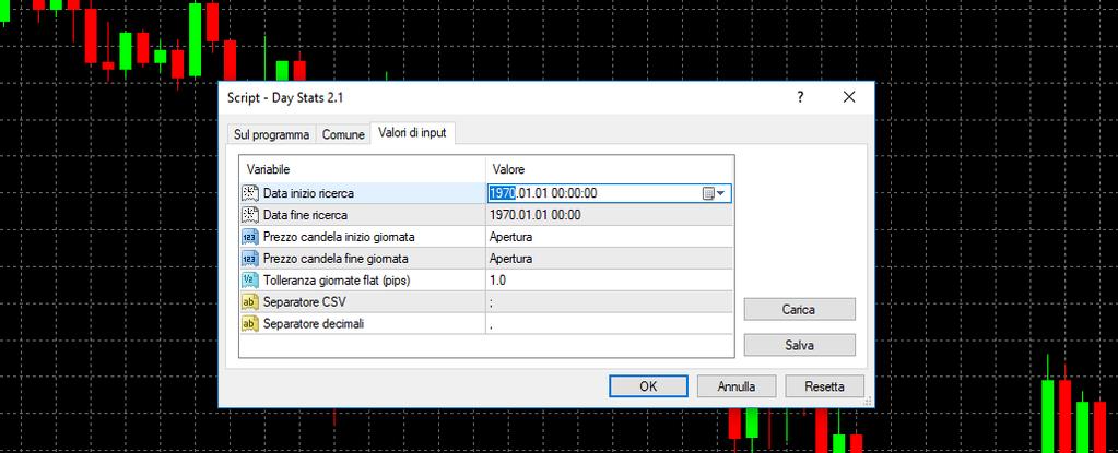 quale data vogliamo partire per l analisi statistica DATA FINE RICERCA: a quale data vogliamo concludere l analisi statistica PREZZO CANDELA INIZIO e FINE GIORNATA: lasciare invariata su apertura