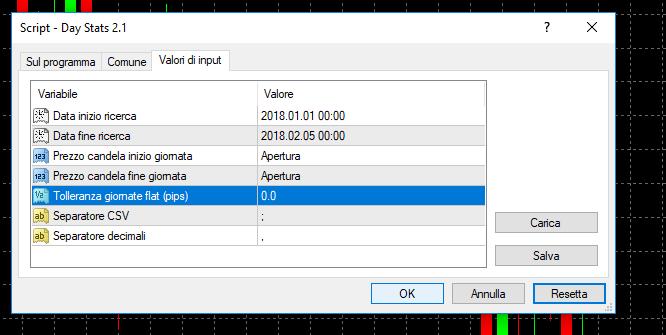 Abbiamo impostato che vogliamo conoscere le statistiche su EUR/USD, con il timeframe impostato ad H1 (quindi