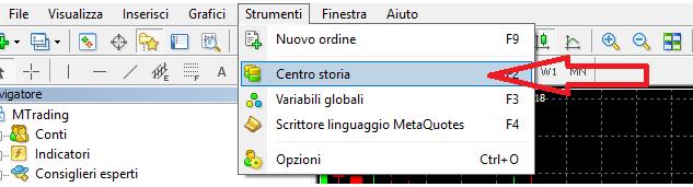 NOTE FINALI: Controllate SEMPRE a quale orario la vostra MetaTrader4 corrisponde, ad esempio rispetto all orario italiano la nostra MT4 è 1 ora indietro, quindi sappiamo che se le statistiche