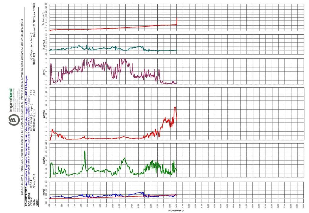 Figura 3: Certificati di indagine della prove