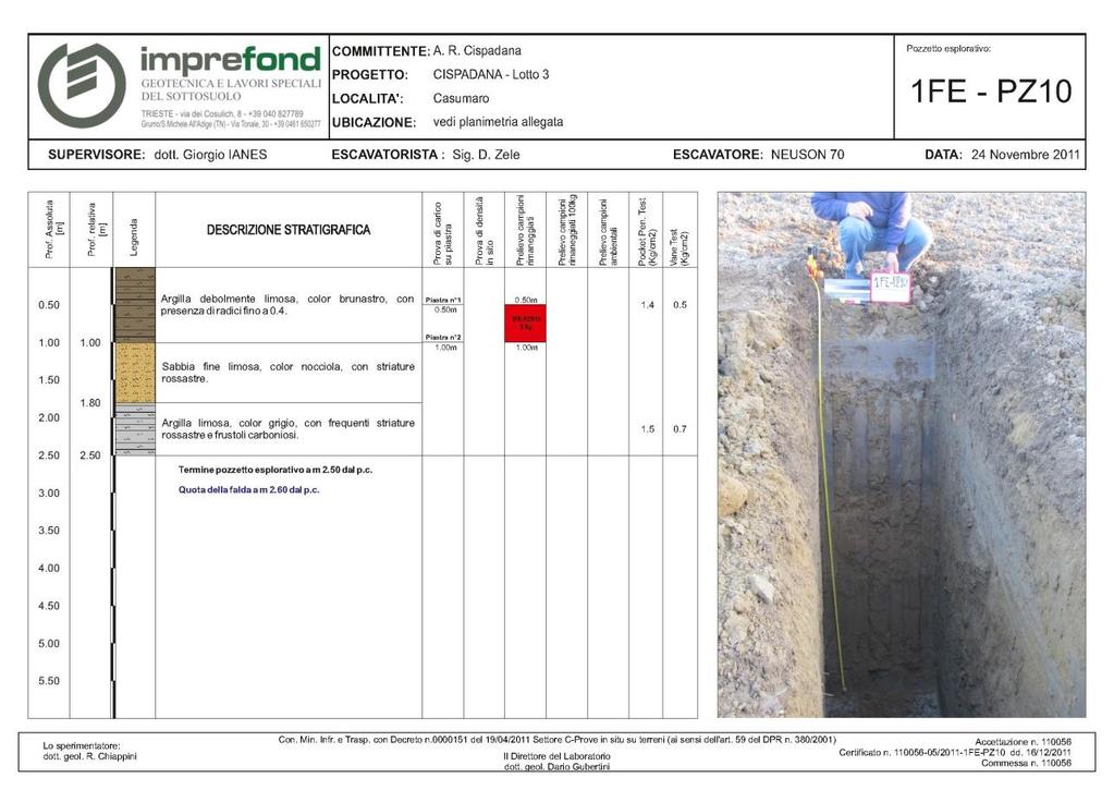 di prova del saggio A013 della Banca dati della