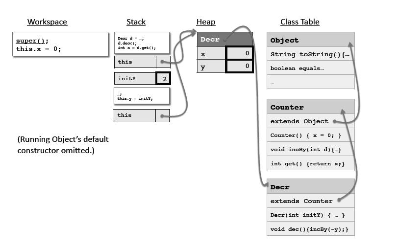 sullo stack PR2 2017-2018 19