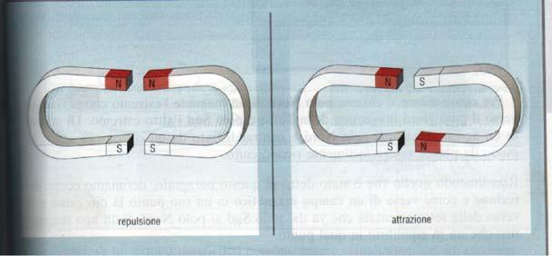 Può essere attrattiva Un metallo (la magnetite) attira a sé la limatura di ferro, acciaio e di