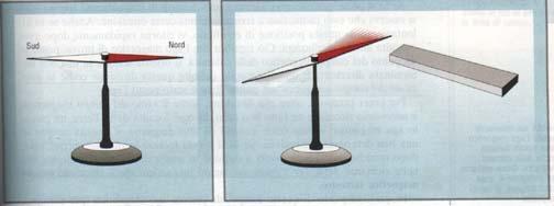 magnetite si attraggono o si respingono Può indurre un momento di rotazione Un elemento di