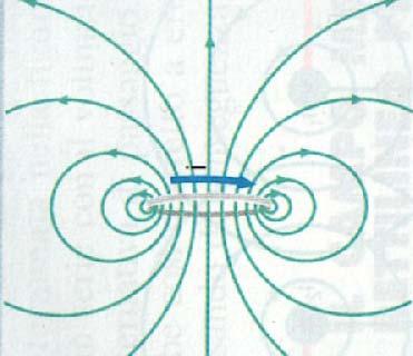 Proprio come per un circuito, un campo magnetico su un ago magnetizzato induce un rotazione dell ago stesso fino a farlo allineare con, in altre parole