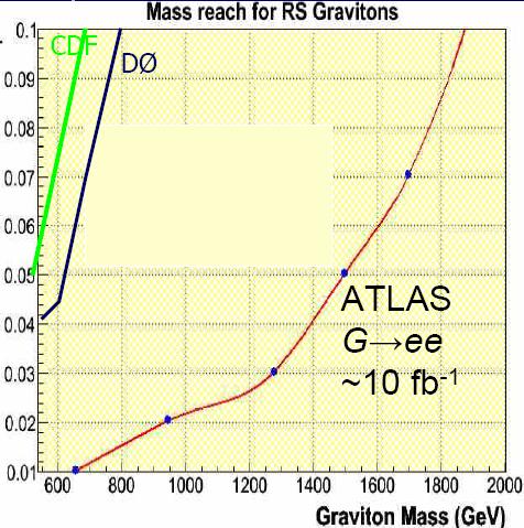 ] ATLAS [Baker et al.