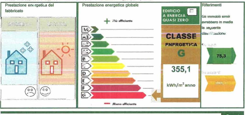 Climatizzazione invernale n Ventilazione meccanica [M r lluminazione ~ Servizi energetici