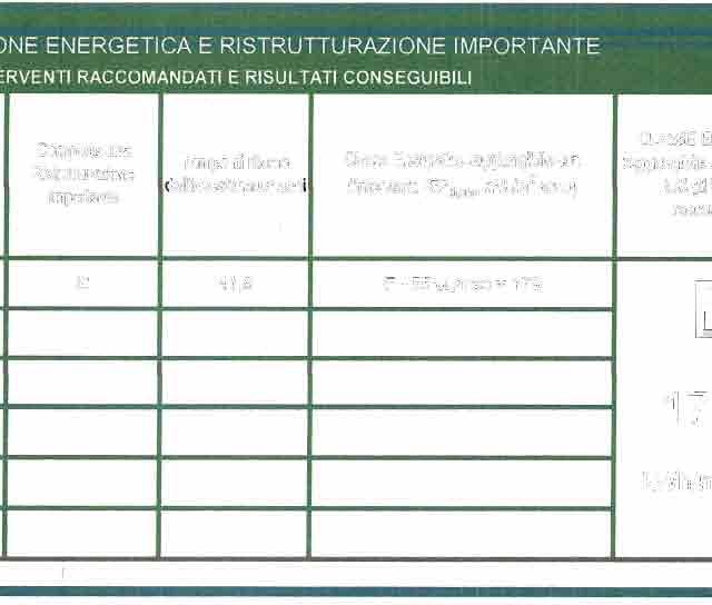 prestazione energetica.