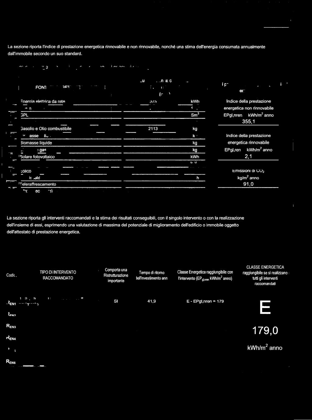 realizzano Ristrutturazione RACCOMANDATO delrinvestimentoanni