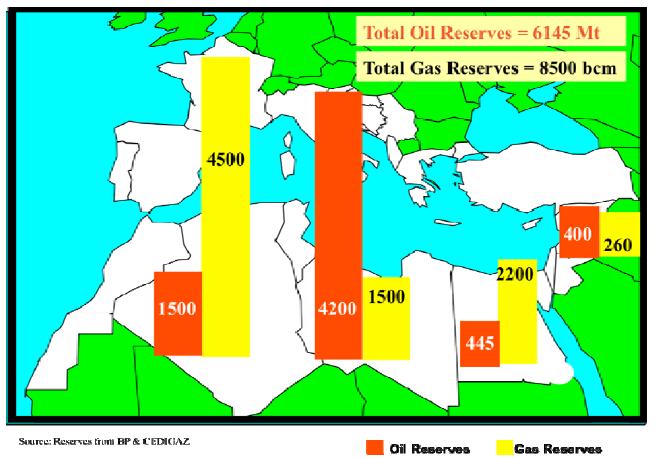 Distribuzione delle riserve di petrolio e