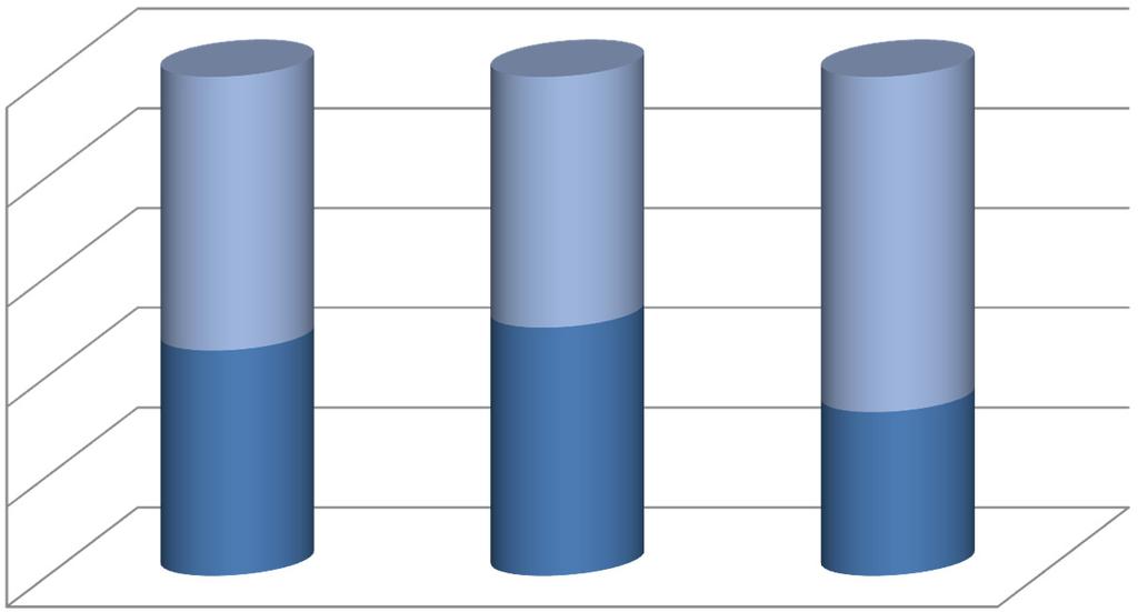 LA PARTECIPAZIONE Vocazione/seconda opportunità: incidenza dei 14enni al I anno per tipologia a.f. 2014-15 (v.