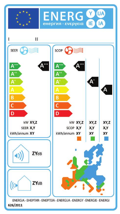 Nuova Etichettatura Energeticaca A +++ Classe efficienza energetica Classi efficienza energetica da A +++ a D SEER in modalità di raffreddamento A +++ SEER 8,50 SCOP 5,10 A ++ 6,10 SEER< 8,50 4,60