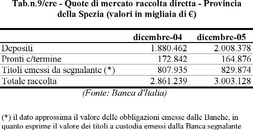 aggregato depositi pubblicato dalla Banca d Italia.