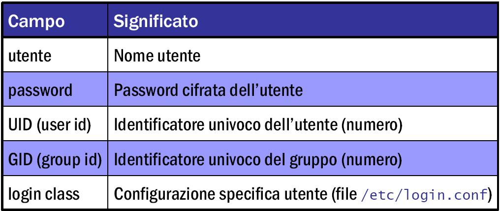 File /etc/master.