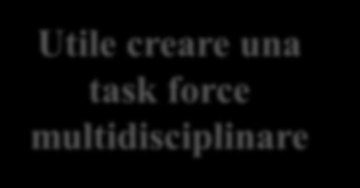 TABELLA VALUTAZIONE DEL RISCHIO Utile creare una task force multidisciplinare